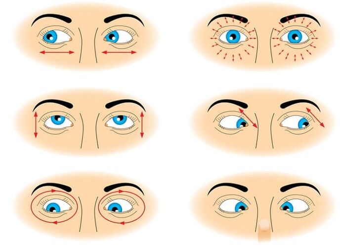 Eye Gymnastics zur Wiederherstellung der Vision